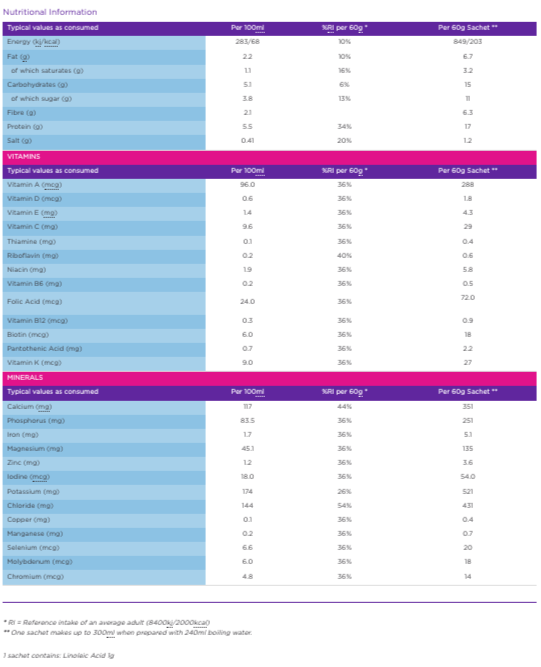 NewWeigh Creamy Vegetable Soup MRP nutritional information