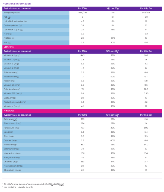 NewWeigh Fruity Oat & Seed Breakfast bar MRP nutritional information