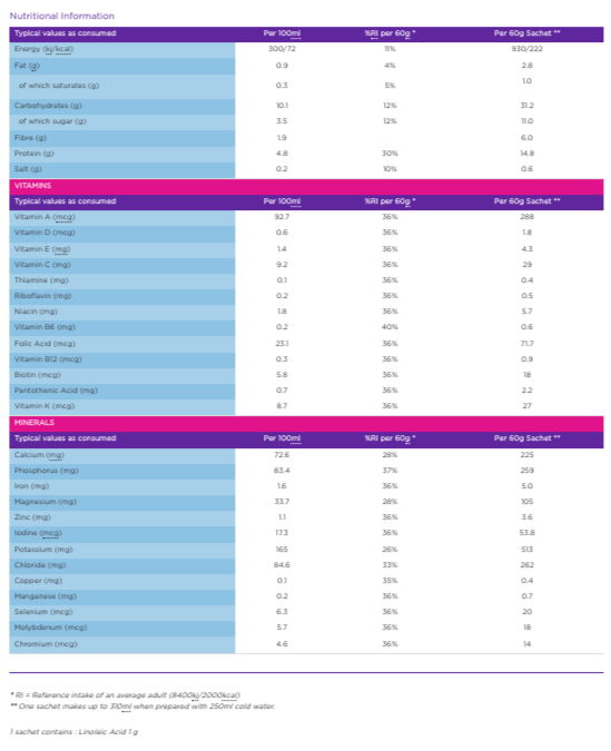 NewWeigh summer strawberry shake MRP nutritional information